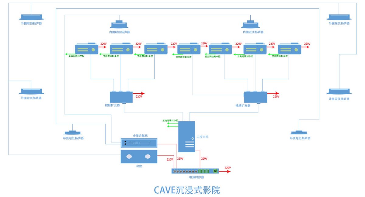 Cave����ʽϵͳ���ֿƼ����Ч��ͼ3